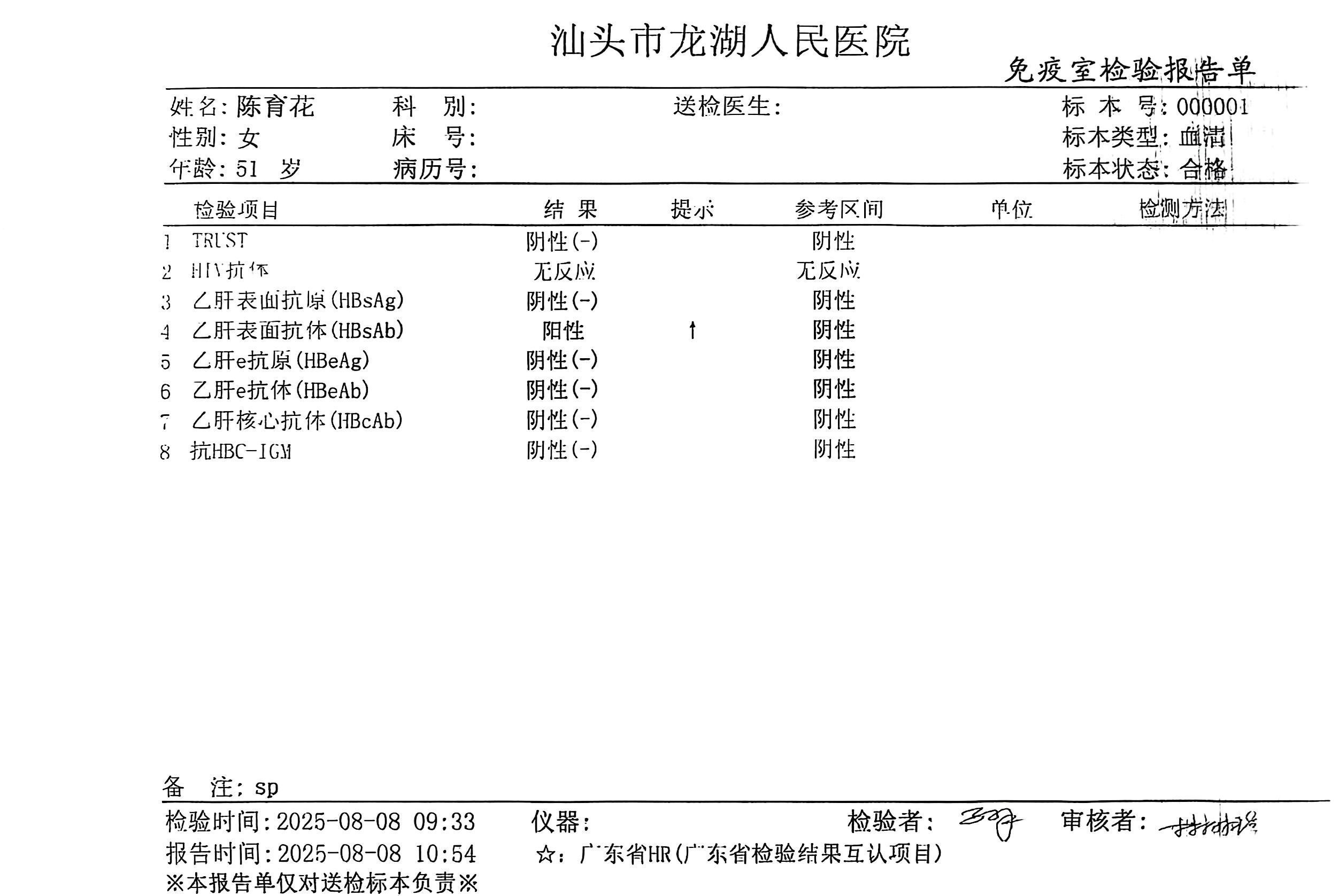 2024.7获得术前三项